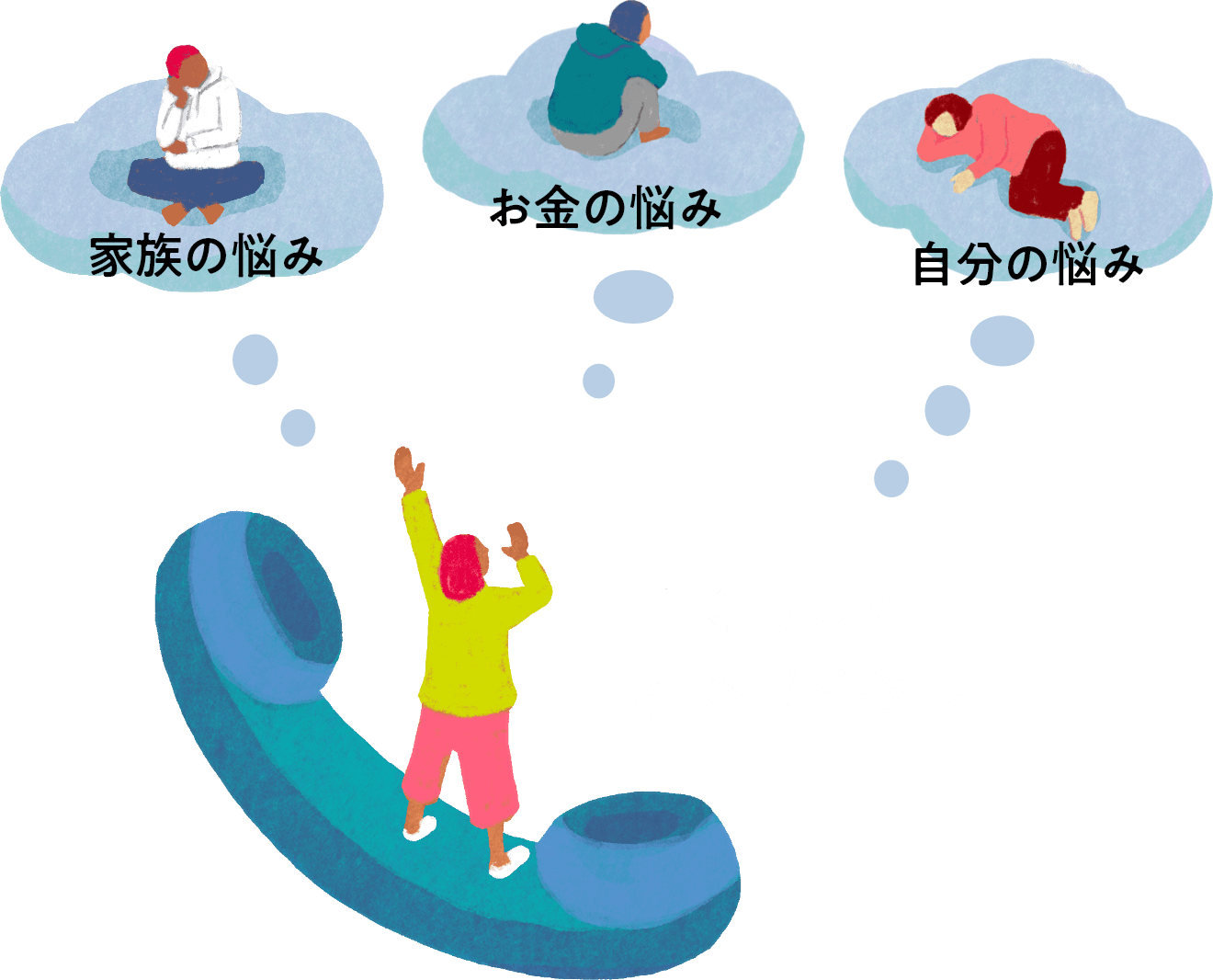 くらしの相談ダイヤルには、家族の悩み、お金の悩み、自分の悩みなど、さまざまな悩みの相談があります。