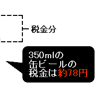 40%税金分　350ｍｌの缶ビールの税金は約78円