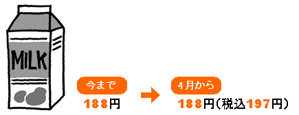MILK 今まで188円 4月から188円(税込197円)